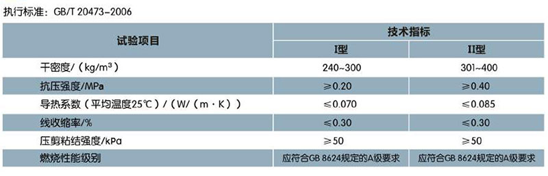 ?；锌諒刂闊o機保溫砂漿(圖1)