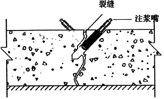地下室漏水如何高壓灌漿？專業(yè)老師傅手把手教學(xué)，建議收藏！(圖6)